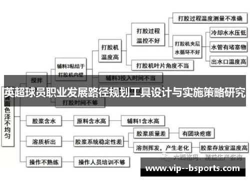 英超球员职业发展路径规划工具设计与实施策略研究