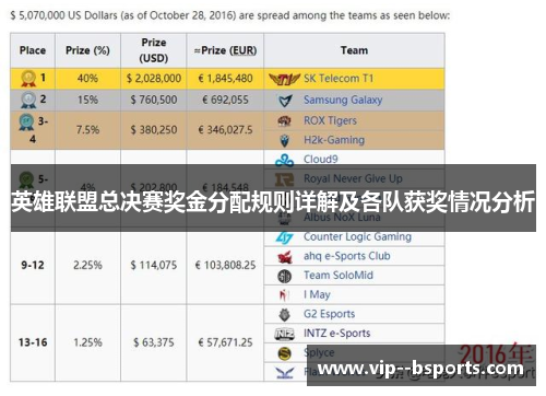 英雄联盟总决赛奖金分配规则详解及各队获奖情况分析 英雄联盟总决赛奖金分配规则详解及各队获奖情况分析