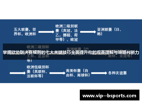 掌握欧协联决赛规则的七大关键技巧全面提升你的观赛理解与策略判断力