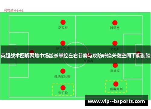 英超战术图解聚焦中场绞杀掌控左右节奏与攻防转换关键空间平衡制胜