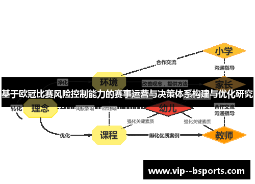 基于欧冠比赛风险控制能力的赛事运营与决策体系构建与优化研究 基于欧冠比赛风险控制能力的赛事运营与决策体系构建与优化研究